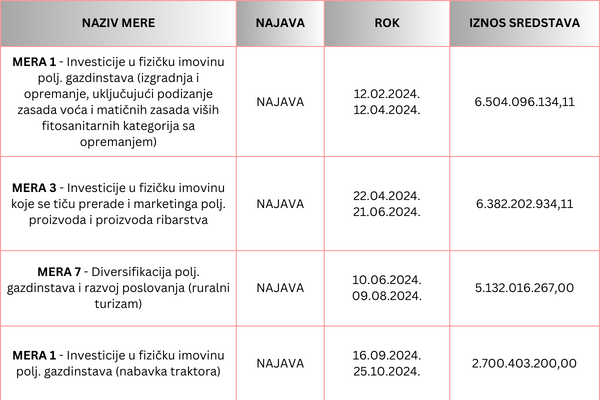 NAJAVA IRPAD MERA